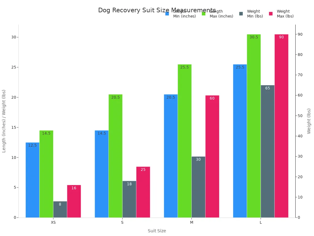Bar chart comparing length and weight ranges for dog recovery suit sizes